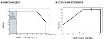 MEAN WELL DBR/DBU-3200电池充电器